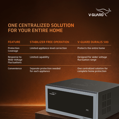 V-Guard Duralis 500 Mainline Stabilizer for Home | Digital Display | Thermal Overload Protection | Wide Input Voltage Range (Working Range 90 VAC-300 VAC) | 1 Year Warranty by V-Guard | Black