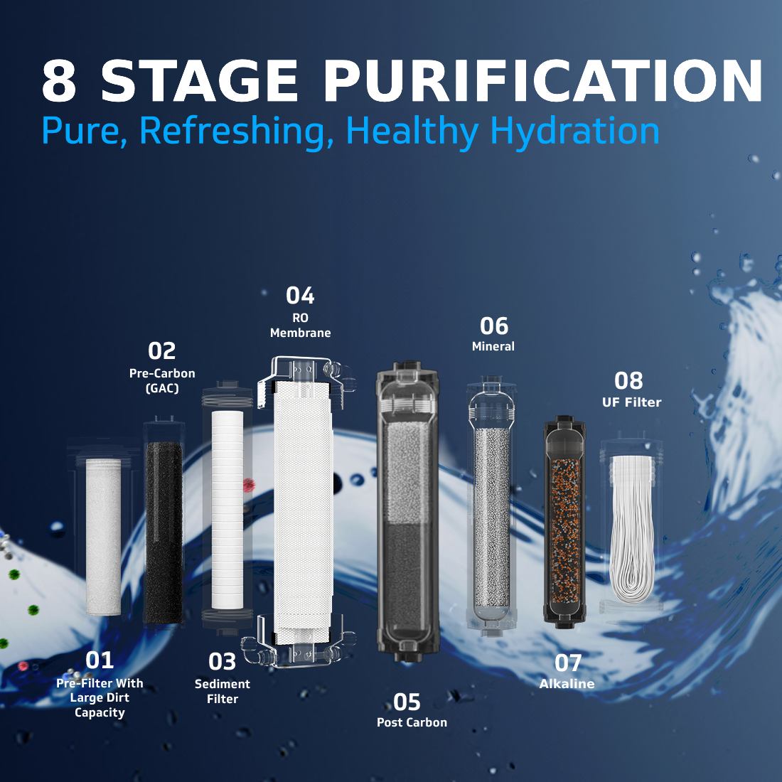 Rejive RO UF Water Purifier with Mineral and Alkaline Health Charger, 8 Stage Purification, Suitable for Water with TDS up to 2000 ppm