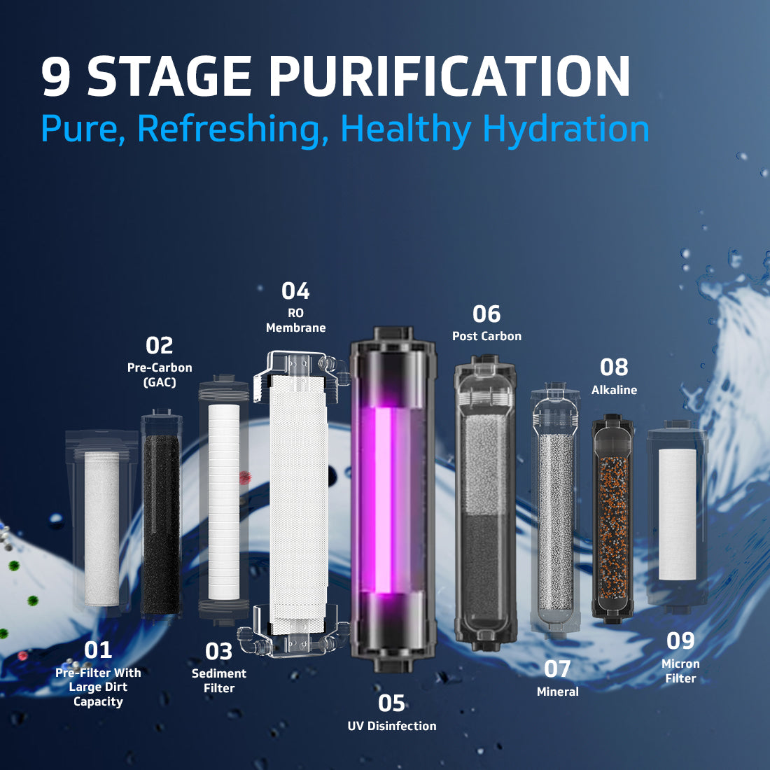 Rejive RO UV Water Purifier with Mineral and Alkaline  Health Charger, 9 Stage Purification, Suitable for Water with TDS up to 2000 ppm