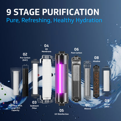 Rejive RO UV Water Purifier with Mineral and Alkaline  Health Charger, 9 Stage Purification, Suitable for Water with TDS up to 2000 ppm