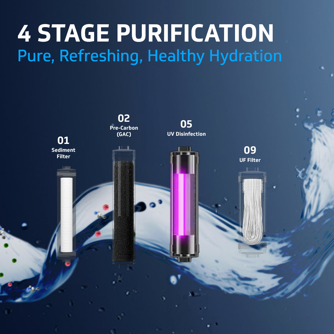 Rejive UV UF Water Purifier with Multi Stage Purification (Not Suitable for tanker or borewell water)