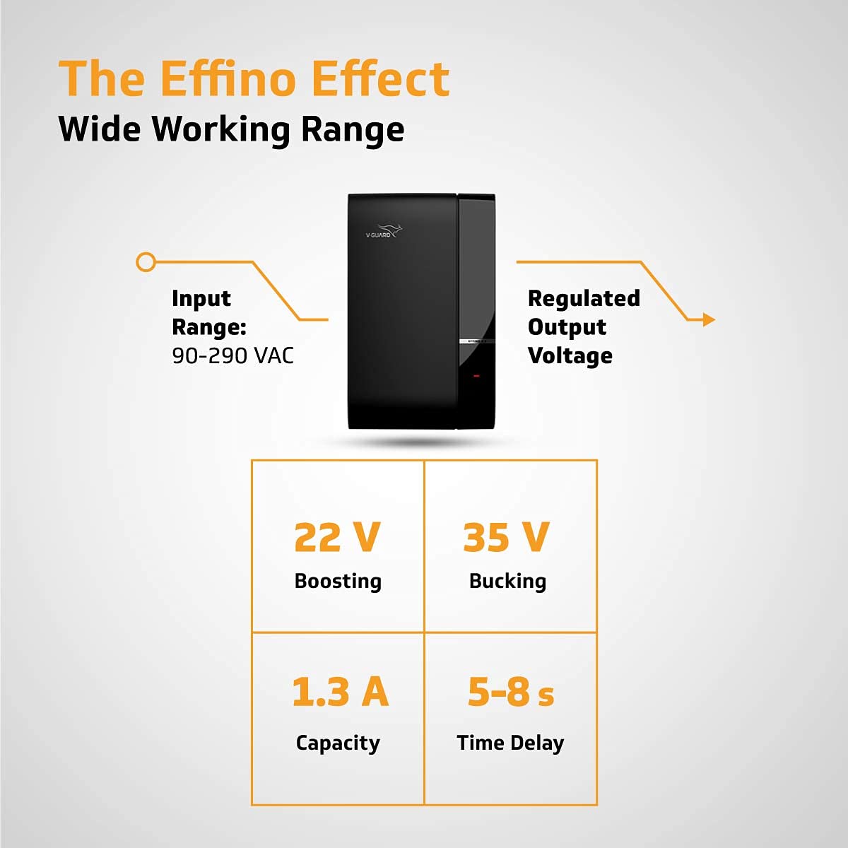 Effino 1.3 TV Stabilizer  Applicable for Smart TV's up to 82cm (32') +Set Top Box ,Home Theatre/Gaming Console