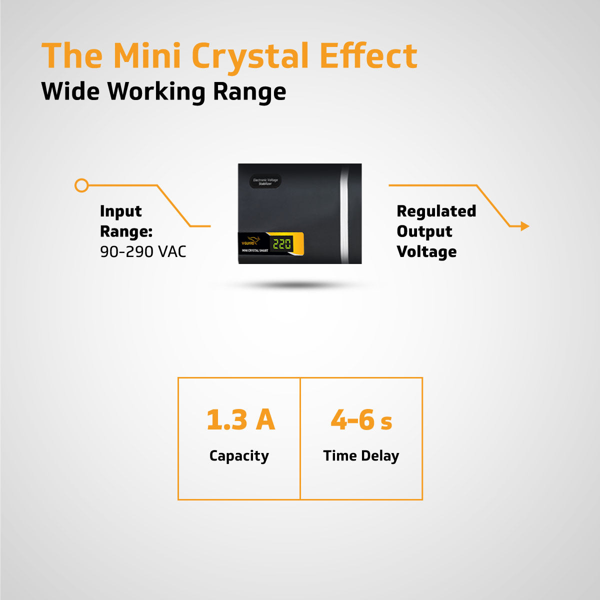 Mini Crystal Smart TV Stabilizer  Applicable for Smart TV's up to 82cm (32') +Set Top Box