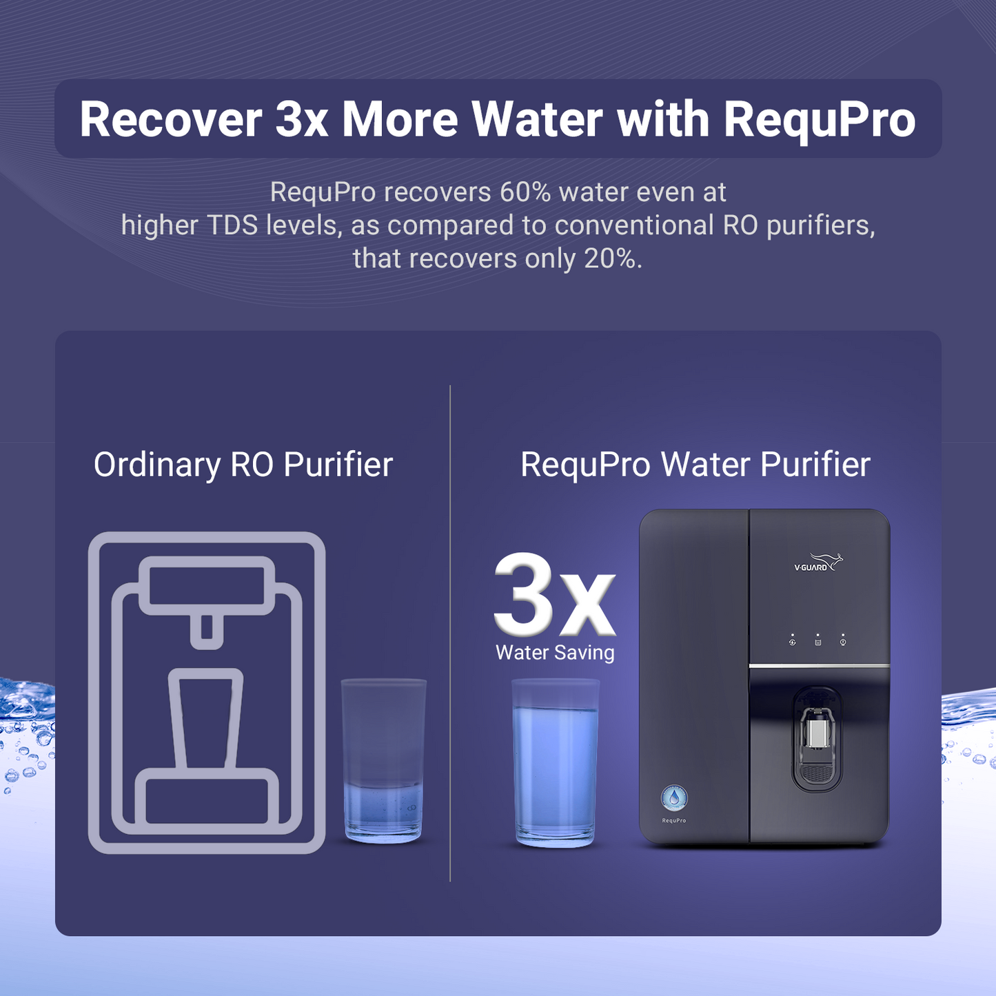 RequPro True High Recovery RO UV UF Water Purifier with Mineral Health Charger and Stainless Steel Storage Tank, 8 Stage Purification